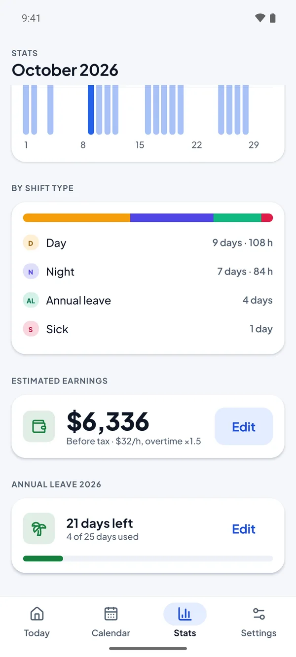 Stats screen with hours by shift type, estimated earnings and leave left